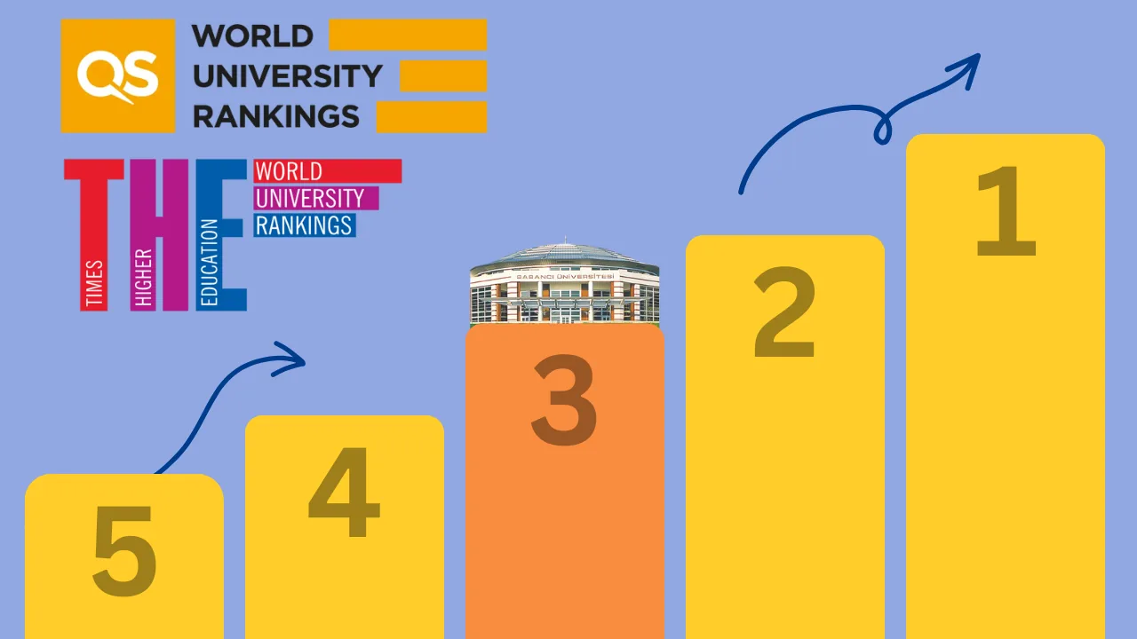 Top Ranked Universities in Turkey for International Students - StudyU